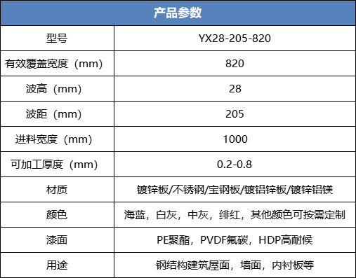 YX28-205-820 - 彩钢压型板 - 苏州欧天板业有限公司